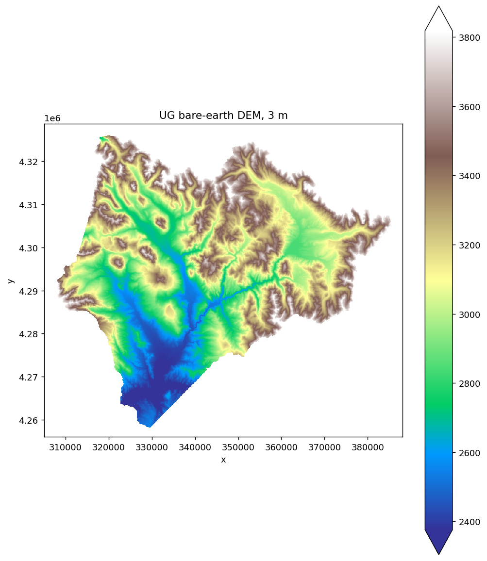 Basic UG 3 m DEM plot