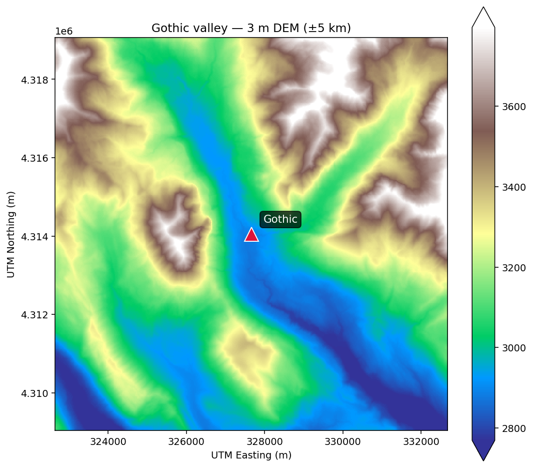 Zoomed-in Gothic valley